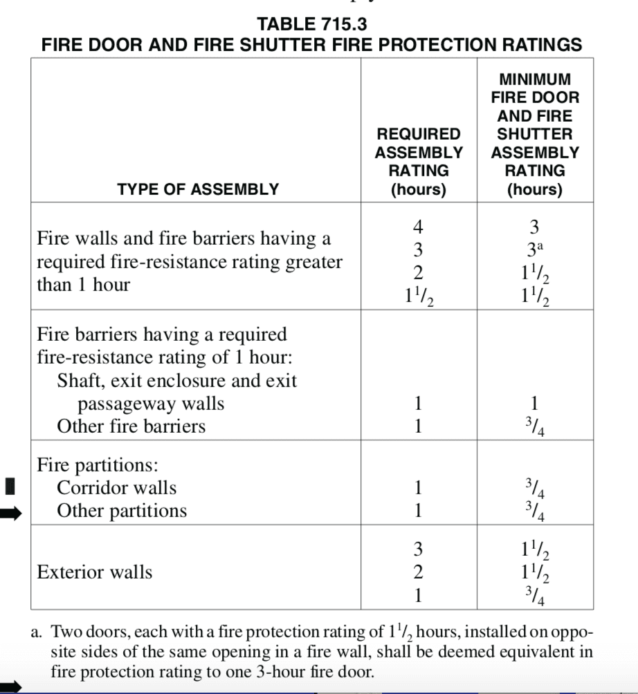 HOSE STREAM 120® FIRST RESPONDER TESTED FOR 1 ½ HOURS TO UL 10B